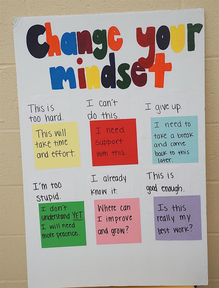 A sign details how a students can change their mindset.
